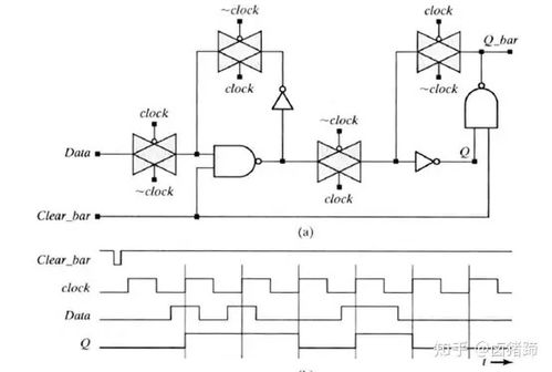 數字電路基礎 IC設計中的存儲器件——從鎖存器、觸發器到寄存器