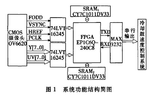 CMOS集成電路的特點及與TTL電路的比較分析