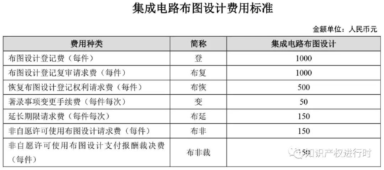 國家知識產權局開通專利年費及滯納金短信提醒服務，助力創新主體高效管理，附最新收費標準與繳費流程（含集成電路布圖設計專有權）