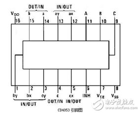 基于集成電路CD4053的模擬開關型脈沖分解器設計