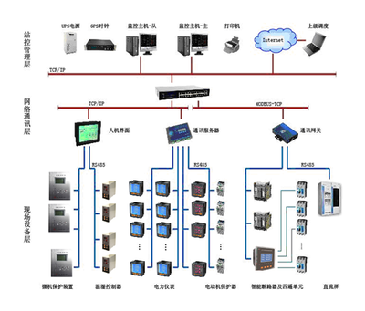 電力管理系統圖標與安全系統監(jiān)控服務 智能電網的守護之眼