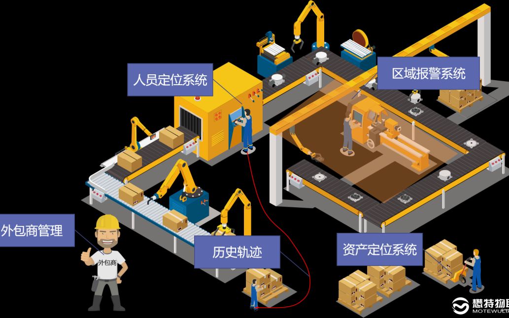 智能定位護航未來出行 新能源汽車工廠車間人員安全定位管理系統(tǒng)解析