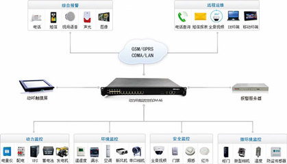 機房監(jiān)控企業(yè)排名前列，這家高新技術企業(yè)實力不錯！